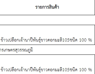 ราคาข้าวเปลือกเจ้านาปีพันธุ์ขาวดอกมะลิ105 ชนิด 100 % รายวัน ประจำเดือน สิงหาคม พ.ศ. 2567 สำนักงานเศรษฐกิจการเกษตรที่ 4