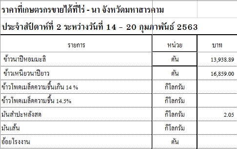 ราคาที่เกษตรกรขายได้ที่ไร่ - นา จังหวัดมหาสารคาม ประจำสัปดาห์ที่ 2 ระหว่างวันที่ 14 - 20 กุมภาพันธ์ 2563