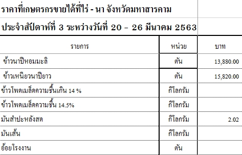 ราคาที่เกษตรกรขายได้ที่ไร่ - นา จังหวัดมหาสารคาม ประจำสัปดาห์ที่ 3 ระหว่างวันที่ 20 - 26 มีนาคม 2563