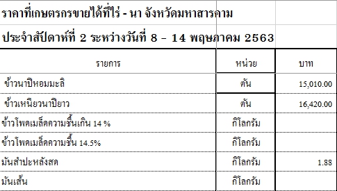 ราคาที่เกษตรกรขายได้ที่ไร่ - นา จังหวัดมหาสารคาม ประจำสัปดาห์ที่ 2 ระหว่างวันที่ 8 - 14 พฤษภาคม 2563