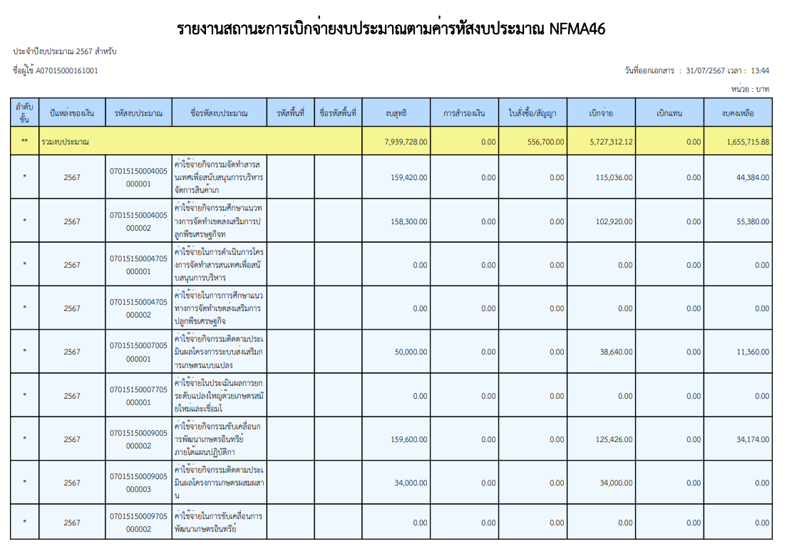 รายงานสถานะการเบิกจ่ายเดือน กรกฎาคม 2567