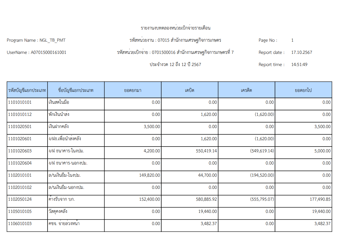 รายงานงบทดลองของหน่วยงานเบิกจ่ายรายเดือน 2567