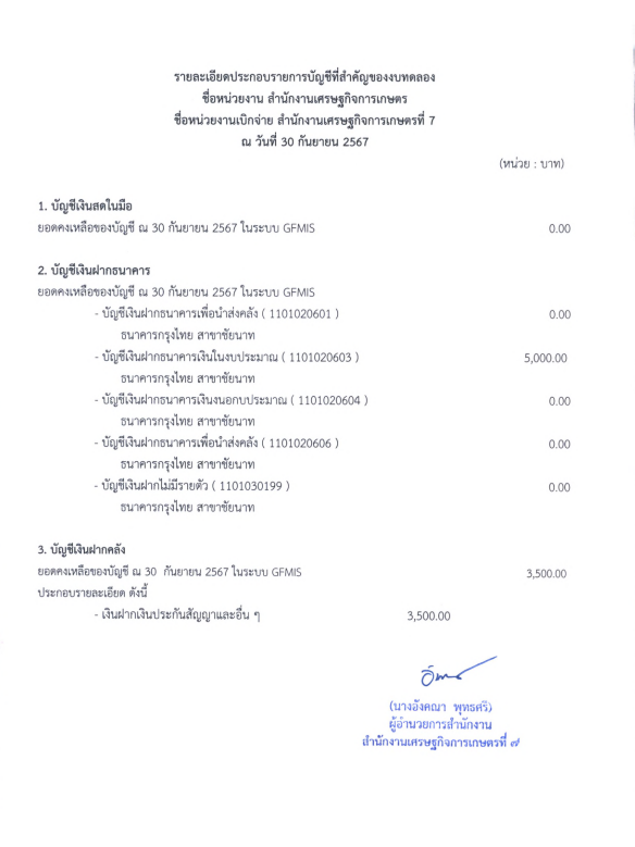 รายละเอียดที่สำคัญรายการบัญชีของงบทดลอง 2567