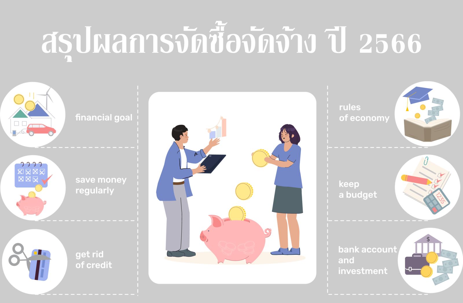 สรุปผลการจัดซื้อจัดจ้าง ปี 2566