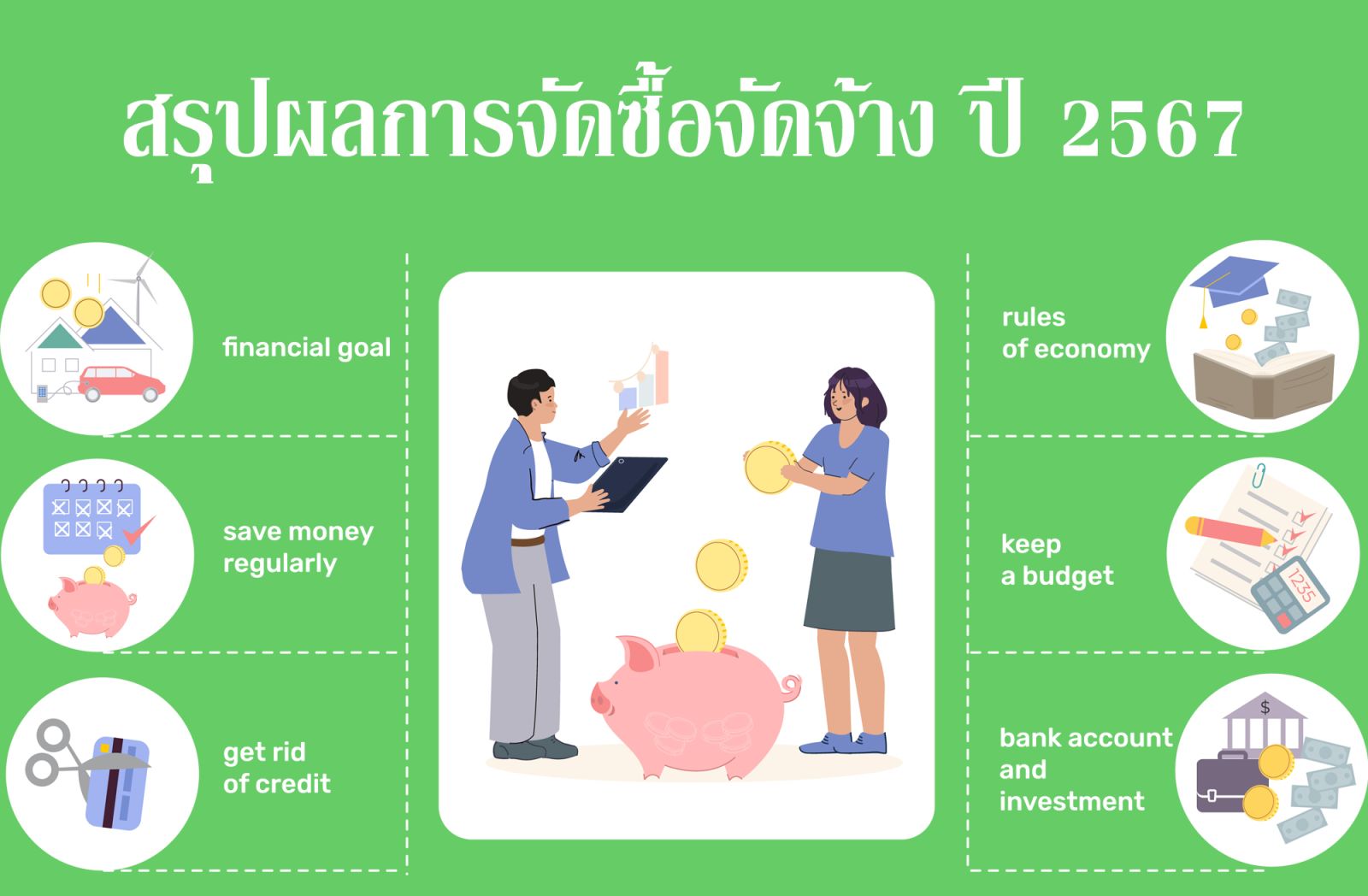 สรุปผลการจัดซื้อจัดจ้าง ปี 2567