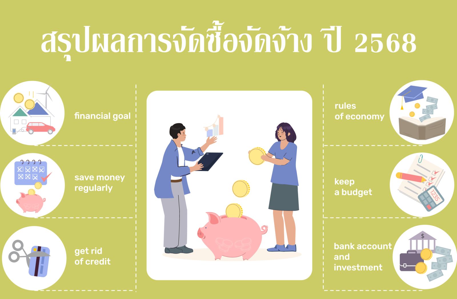 สรุปผลการจัดซื้อจัดจ้าง ปี 2568