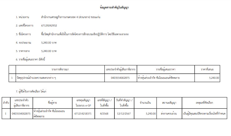 ประกาศข้อมูลสาระสำคัญ จัดซื้อวัสดุสำนักงานโครงการฝึกอบรมเชิงปฏิบัติการ โดยวิธีเฉพาะเจาะจง