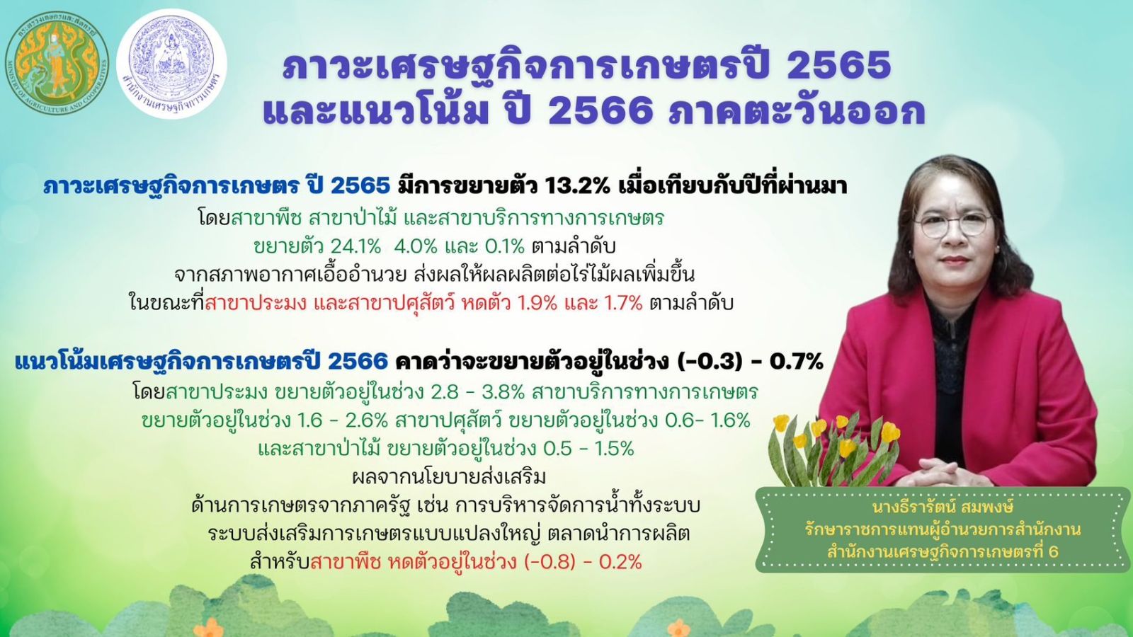 สำนักงานเศรษฐกิจการเกษตรที่ 6 จัดทำรายงานภาวะเศรษฐกิจการเกษตรปี 2565และแนวโน้มปี 2566 ภาคตะวันออก