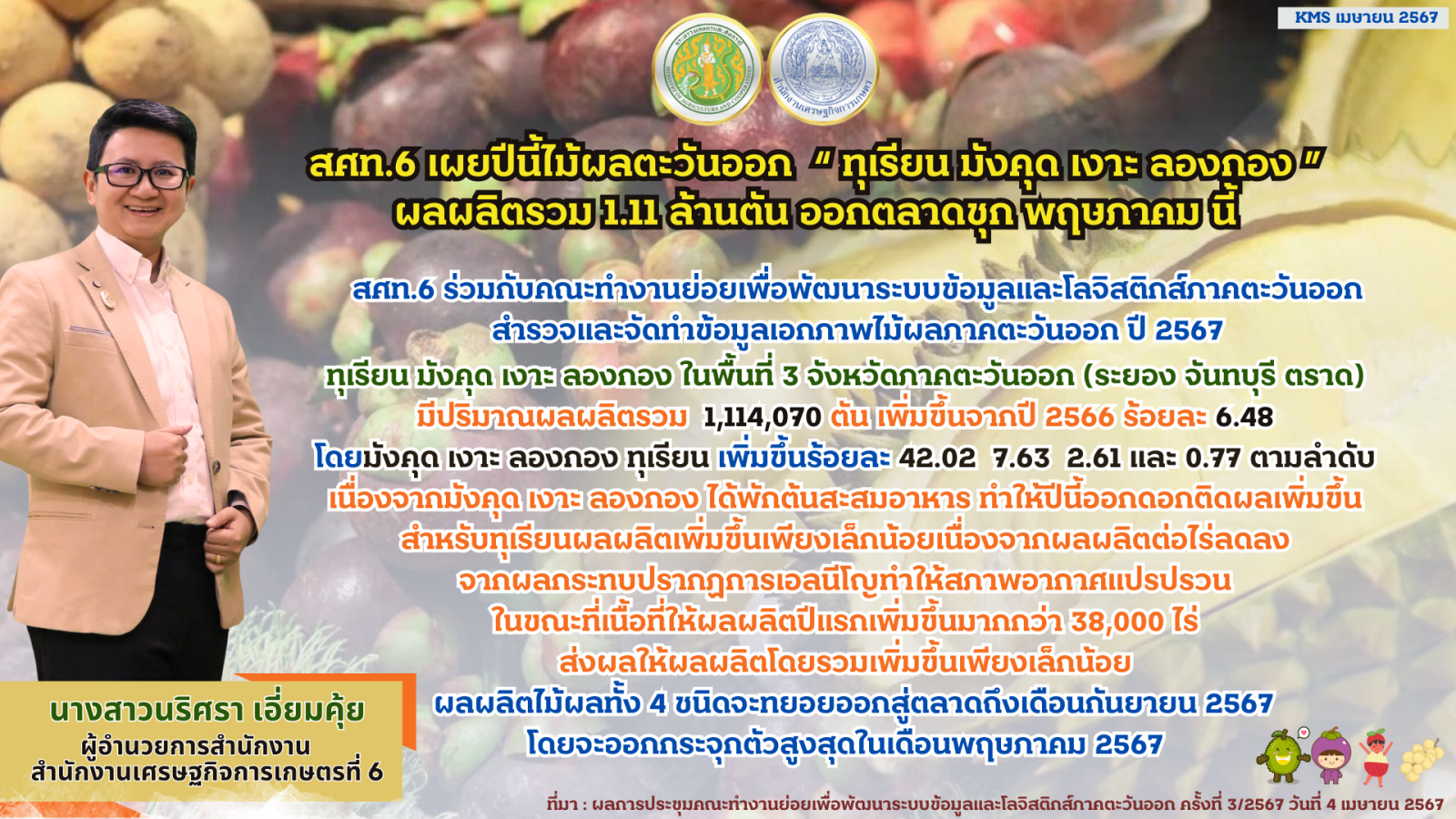 สศท.6 เผยปีนี้ไม้ผลตะวันออก “ทุเรียน มังคุด เงาะ ลองกอง”  ผลผลิตรวม 1.11 ล้านตัน ออกตลาดชุก พฤษภาคม นี้