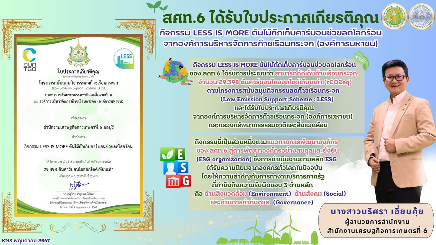 สศท.6 ได้รับใบประกาศเกียรติคุณ กิจกรรม LESS IS MORE ต้นไม้กักเก็บคาร์บอนช่วยลดโลกร้อน จากองค์การบริหารจัดการก๊าซเรือนกระจก (องค์การมหาชน) 