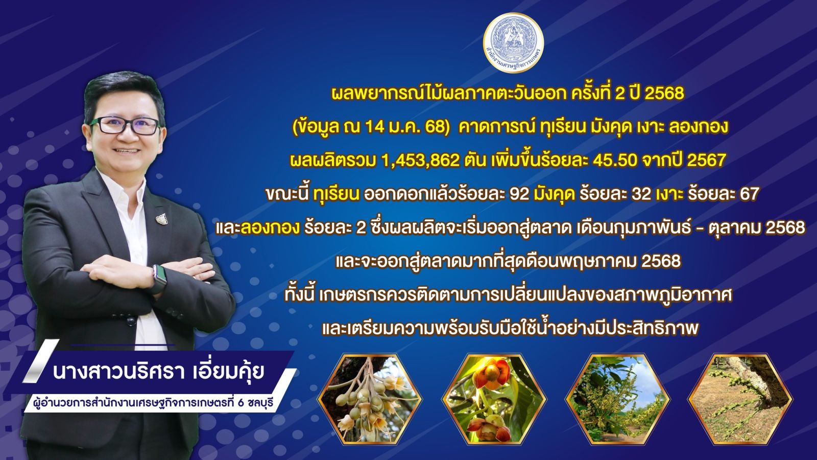 เผยผลพยากรณ์ไม้ผลตะวันออก ปี 68 รอบ 2 รวมกว่า 1.45 ล้านตัน แนะเกษตรกรติดตามการเปลี่ยนแปลงสภาพภูมิอากาศ พร้อมรับมือใช้น้ำอย่างมีประสิทธิภาพ