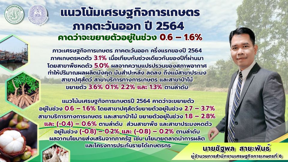 Key Message แนวโน้มเศรษฐกิจการเกษตร ภาคตะวันออก ปี 2564 ภาวะเศรษฐกิจการเกษตร ครึ่งแรกของปี 2564 มีการหดตัวร้อยละ 3.1