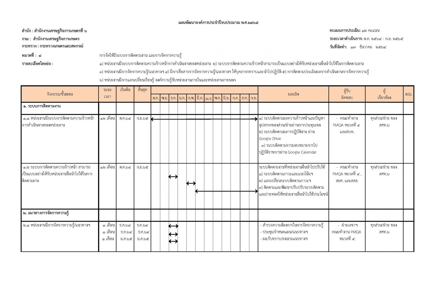 แผนพัฒนาองค์กรประจำปีงบประมาณ 2565 การจัดการความรู้(KM)