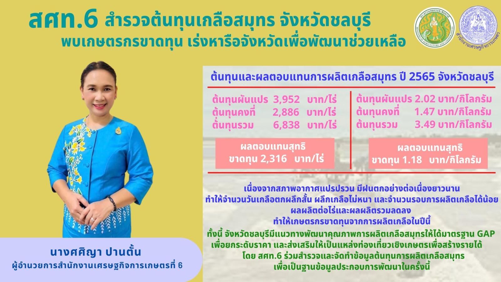 สศท.6 เผยผลการสำรวจต้นทุนการผลิตเกลือสมุทร ปี 2565 จังหวัดชลบุรี พบเกษตรกรขาดทุน เร่งหารือจังหวัดเพื่อพัฒนาช่วยเหลือ