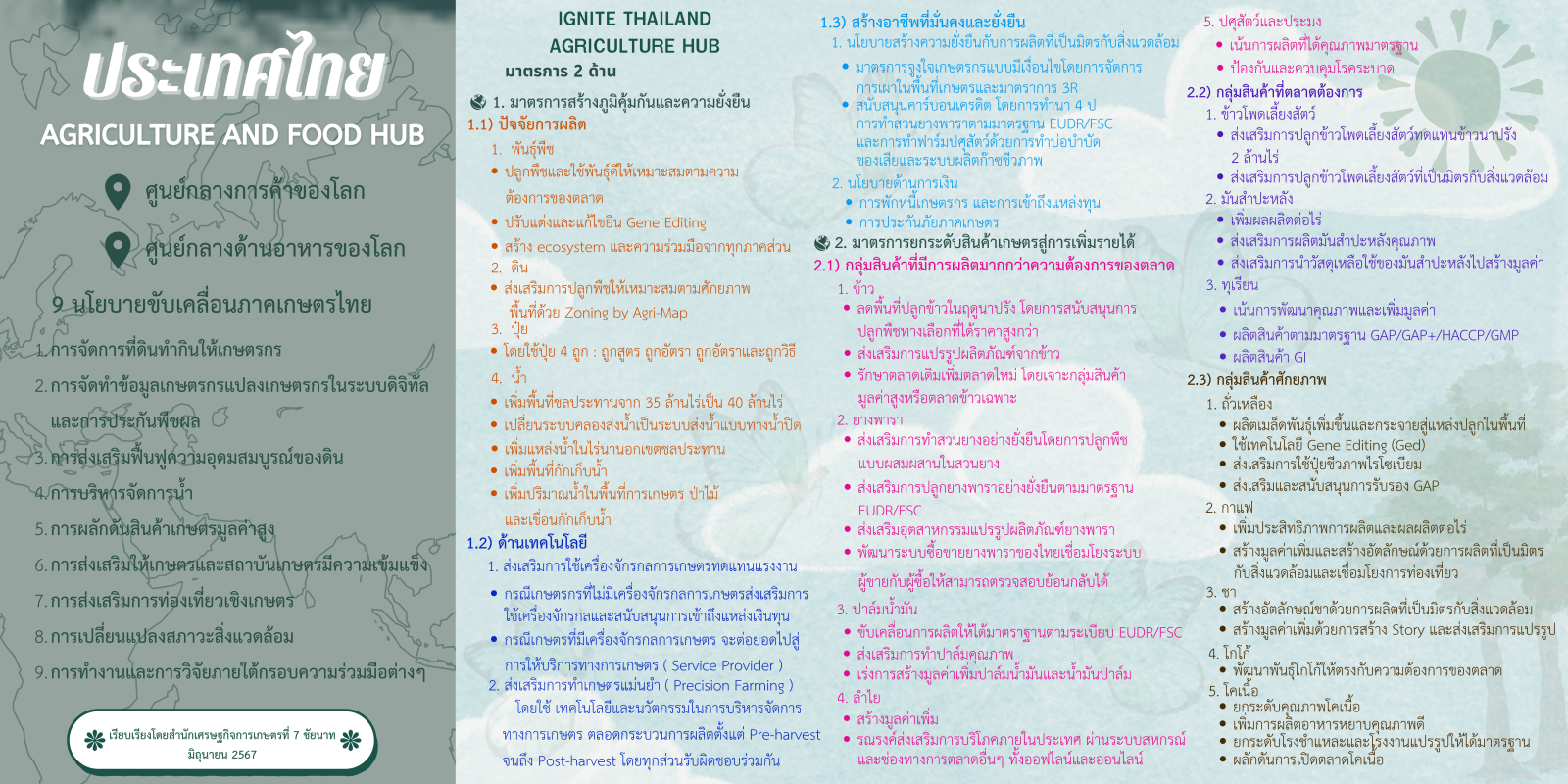 ประเทศไทย AGRICULTURE AND FOOD HUB