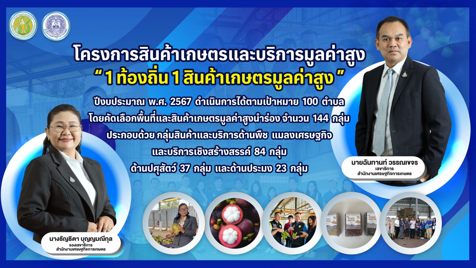 สศก. เผย ผลโครงการ 1 ท้องถิ่น 1 สินค้าเกษตรมูลค่าสูง ปี 67 สำเร็จตามเป้า 100 ตำบล นำร่อง 144 กลุ่มสินค้า