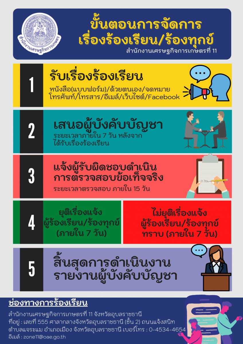 ขั้นตอนการจัดการข้อร้องเรียน