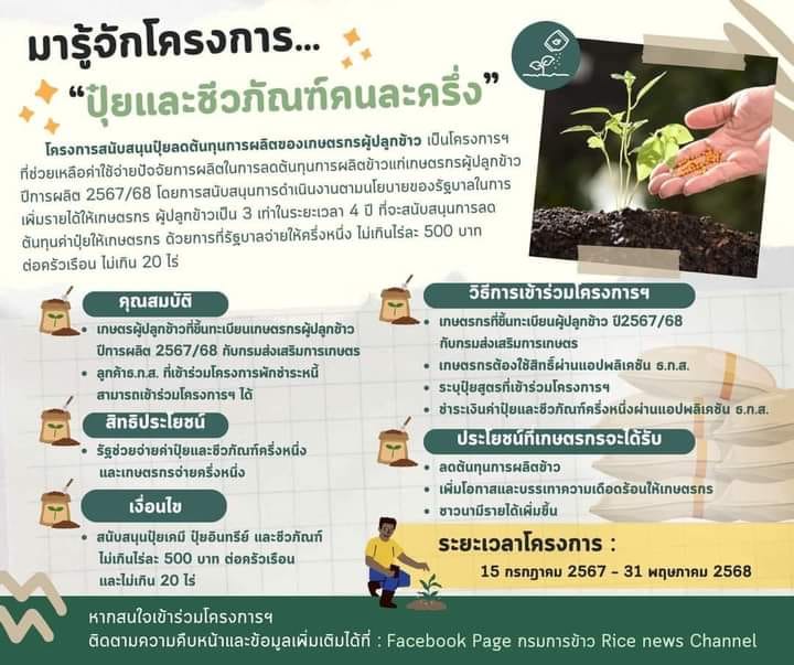 โครงการสนับสนุนปุ๋ย ลดต้นทุนของชาวนา หรือ โครงการปุ๋ยคนละครึ่ง ให้ชาวนาไม่เกินไร่ละ 500 บาท ครัวเรือนละไม่เกิน 20 ไร่