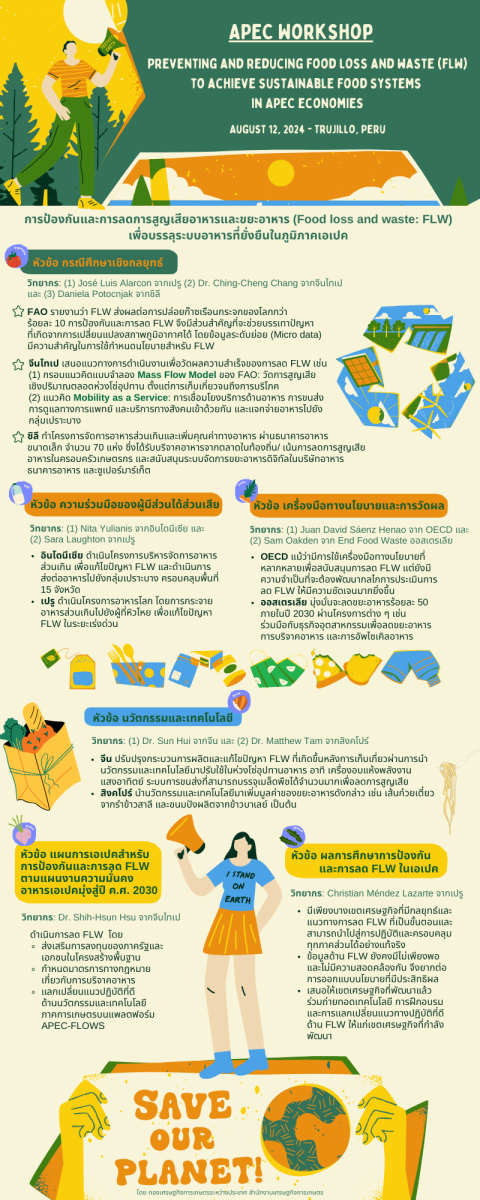 การป้องกันเเละการลดการสูญเสียอาหารและขยะอาหาร (Food loss and waste: FLW) เพื่อบรรลุระบบอาหารที่ยั่งยืน ในภูมิภาคเอเปค