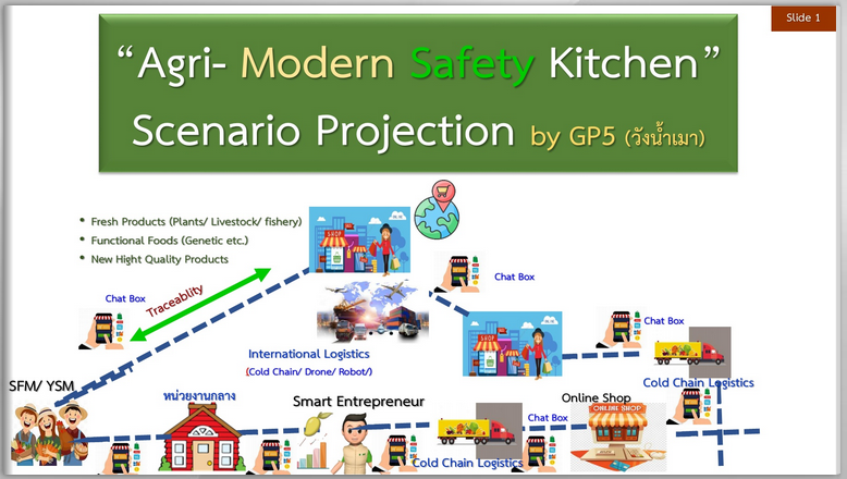Agri Modern Safety Kitchen slides