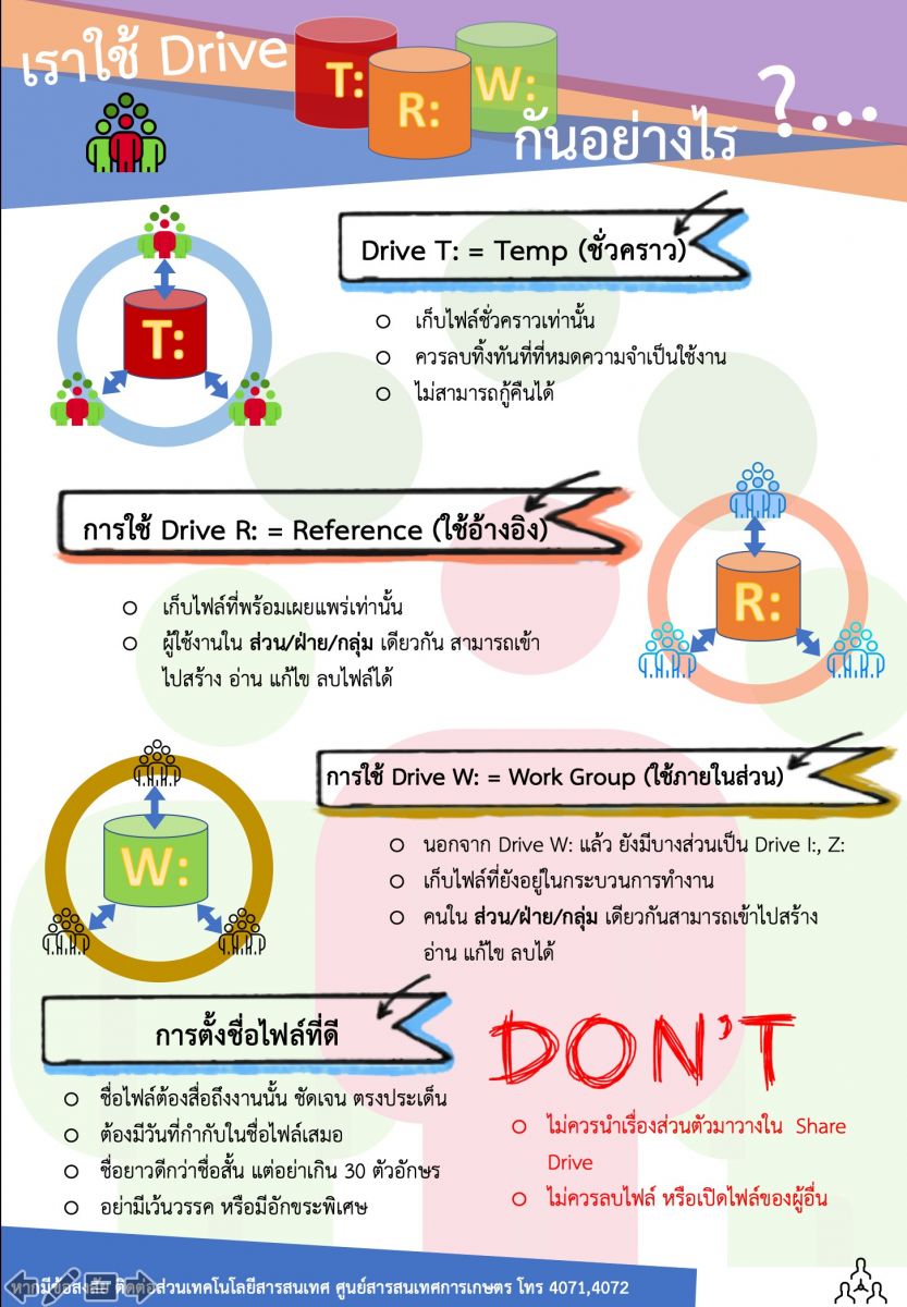 เราใช้ Drive T: R: W: กันอย่างไร?...