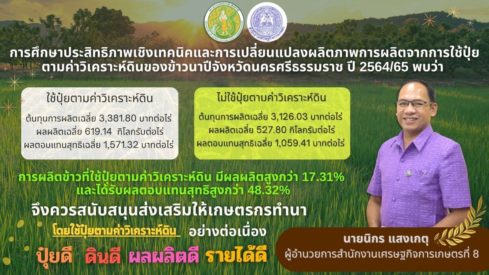 การศึกษาประสิทธิภาพเชิงเทคนิคและการเปลี่ยนแปลงผลิตภาพการผลิตจากการใช้ปุ๋ยตามค่าวิเคราะห์ดินของข้าวนาปีจังหวัดนครศรีธรรมราชปี 2564/65