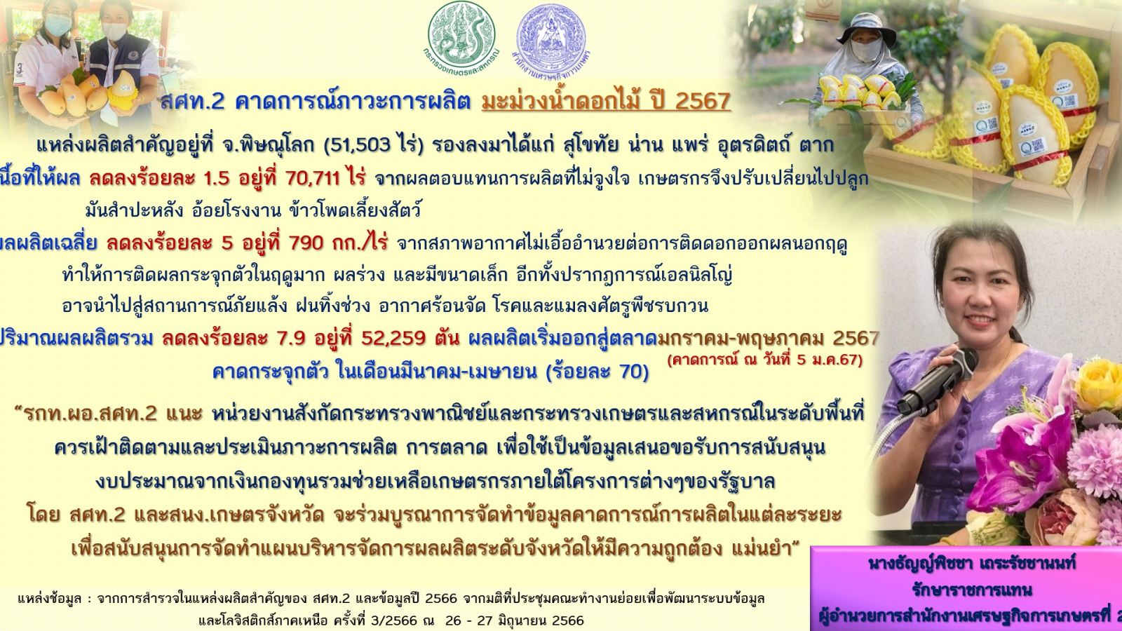 สศท.2 คาดการณ์ภาวะการผลิต มะม่วงน้ำดอกไม้ ปี 2567 (5 ม.ค. 67)