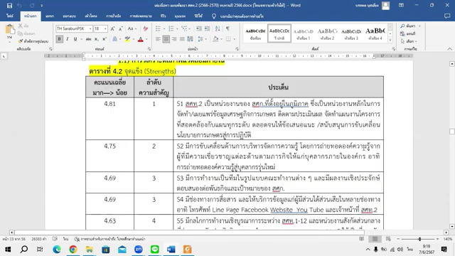 ประชุมทบทวนแผนพัฒนา สศท.2 (ปี พ.ศ.2566-2570)