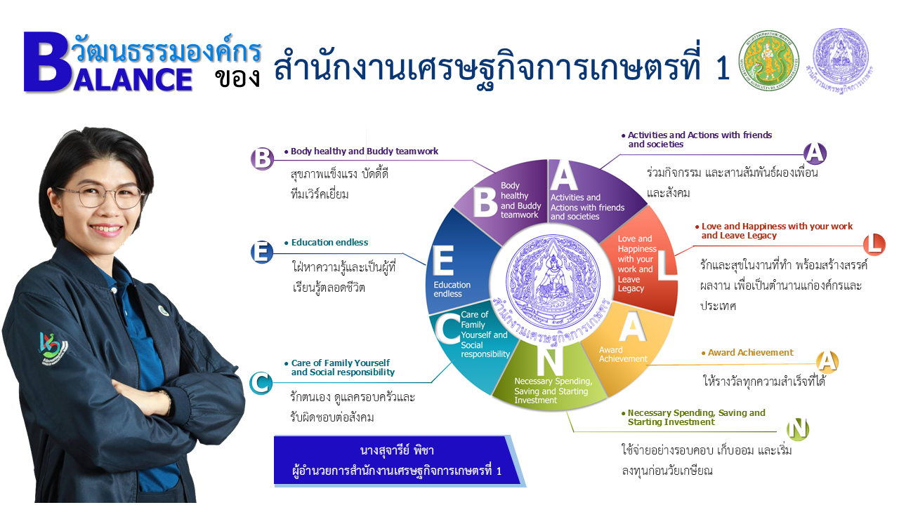 Key message ครั้งที่ 62 ประจำเดือนมกราคม 2568